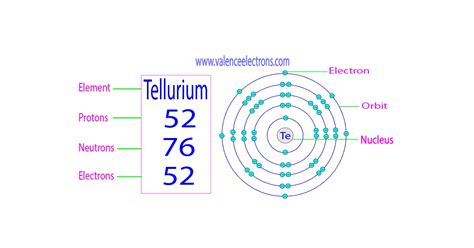 tellurium valence electrons